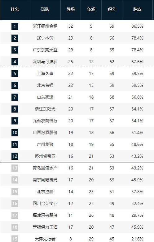 现难称亮眼