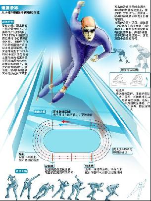 一些顶尖前