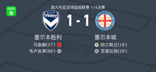 联赛中表现