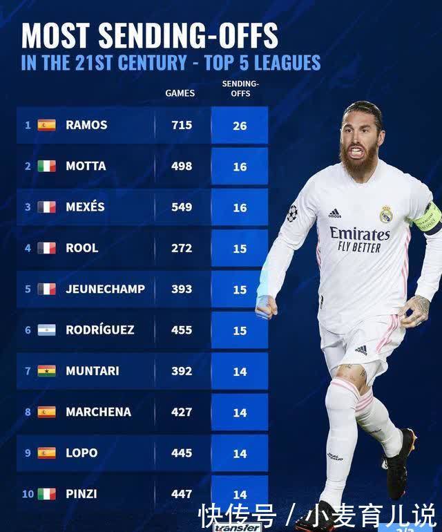 挥领导作用 挥领导作用